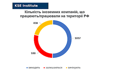 Western agricultural companies stay in the Russian market, claiming humanitarian reasons