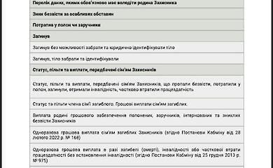 Volunteers created a map for relatives of prisoners