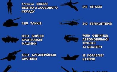 The AFU General Staff reports on the situation on the front as of 17 July