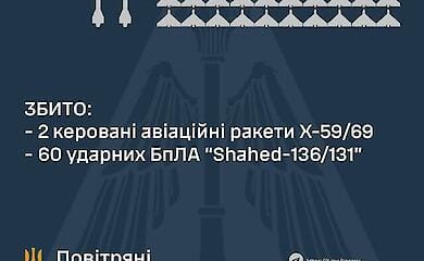 Night battle: Ukrainian air defence shot down two missiles and 60 "Shaheds"