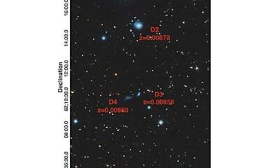 Cutout of the combined colour image of the g - r - z system, obtained from the Legacy view page. The five dwarf galaxies in the system are labelled with information on their redshifts.