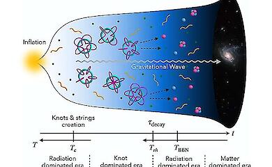 The mystery of the universe's existence may lie in a 19th-century idea