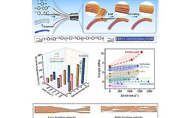 Scientists have created an ultra-strong fibre that is stronger and thinner than Kevlar