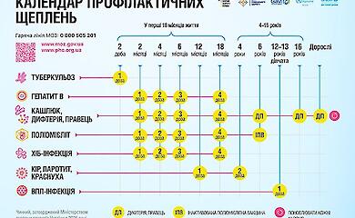 Another mandatory vaccination will appear in Ukraine