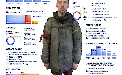 More than 10,000 Russian army soldiers have been captured since the start of the full-scale war