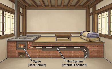 I grew up in the coldest city in the world with no heating - and here's what it taught me