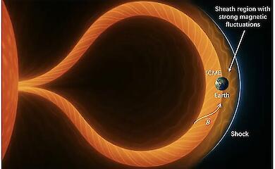 Scientists are getting closer to being able to predict solar storms more accurately