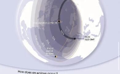 What scientists hope to learn during the eclipse on 12 August
