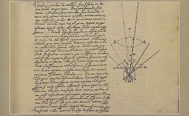 Galileo’s telescope was discovered in a manuscript dating from 1666